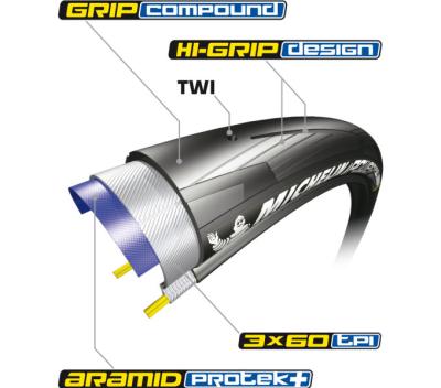 Michelin MICHELIN FALTREIFEN POWER ALL SEASON COMPETITION LINE MAGI-X 25-622 Schwarz Produktbild 2